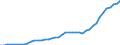 Konjunkturindikator: Erzeugerpreise / Statistische Systematik der Wirtschaftszweige in der Europäischen Gemeinschaft (NACE Rev. 2): Wirtschaftliche Dienstleistungen für Unternehmen (ohne Handel und Erbringung von Finanz- und Versicherungsdienstleistungen) / Saisonbereinigung: Unbereinigte Daten (d.h. weder saisonbereinigte noch kalenderbereinigte Daten) / Maßeinheit: Index, 2015=100 / Geopolitische Meldeeinheit: Schweden