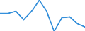 Business trend indicator: Producer prices / Statistical classification of economic activities in the European Community (NACE Rev. 2): Services of the business economy (except trade and financial and insurance activities) / Seasonal adjustment: Unadjusted data (i.e. neither seasonally adjusted nor calendar adjusted data) / Unit of measure: Percentage change on previous period / Geopolitical entity (reporting): European Union - 27 countries (from 2020)