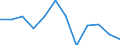 Konjunkturindikator: Erzeugerpreise / Statistische Systematik der Wirtschaftszweige in der Europäischen Gemeinschaft (NACE Rev. 2): Wirtschaftliche Dienstleistungen für Unternehmen (ohne Handel und Erbringung von Finanz- und Versicherungsdienstleistungen) / Saisonbereinigung: Unbereinigte Daten (d.h. weder saisonbereinigte noch kalenderbereinigte Daten) / Maßeinheit: Veränderung in Prozent gegenüber der Vorperiode / Geopolitische Meldeeinheit: Europäische Union - 27 Länder (ab 2020)