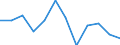 Business trend indicator: Producer prices / Statistical classification of economic activities in the European Community (NACE Rev. 2): Services of the business economy (except trade and financial and insurance activities) / Seasonal adjustment: Unadjusted data (i.e. neither seasonally adjusted nor calendar adjusted data) / Unit of measure: Percentage change on previous period / Geopolitical entity (reporting): Euro area – 20 countries (from 2023)