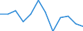 Konjunkturindikator: Erzeugerpreise / Statistische Systematik der Wirtschaftszweige in der Europäischen Gemeinschaft (NACE Rev. 2): Wirtschaftliche Dienstleistungen für Unternehmen (ohne Handel und Erbringung von Finanz- und Versicherungsdienstleistungen) / Saisonbereinigung: Unbereinigte Daten (d.h. weder saisonbereinigte noch kalenderbereinigte Daten) / Maßeinheit: Veränderung in Prozent gegenüber der Vorperiode / Geopolitische Meldeeinheit: Euroraum - 20 Länder (ab 2023)