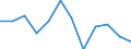 Business trend indicator: Producer prices / Statistical classification of economic activities in the European Community (NACE Rev. 2): Services of the business economy (except trade and financial and insurance activities) / Seasonal adjustment: Unadjusted data (i.e. neither seasonally adjusted nor calendar adjusted data) / Unit of measure: Percentage change on previous period / Geopolitical entity (reporting): Euro area - 19 countries  (2015-2022)