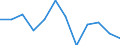 Konjunkturindikator: Erzeugerpreise / Statistische Systematik der Wirtschaftszweige in der Europäischen Gemeinschaft (NACE Rev. 2): Wirtschaftliche Dienstleistungen für Unternehmen (ohne Handel und Erbringung von Finanz- und Versicherungsdienstleistungen) / Saisonbereinigung: Unbereinigte Daten (d.h. weder saisonbereinigte noch kalenderbereinigte Daten) / Maßeinheit: Veränderung in Prozent gegenüber der Vorperiode / Geopolitische Meldeeinheit: Euroraum - 19 Länder (2015-2022)