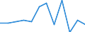 Business trend indicator: Producer prices / Statistical classification of economic activities in the European Community (NACE Rev. 2): Services of the business economy (except trade and financial and insurance activities) / Seasonal adjustment: Unadjusted data (i.e. neither seasonally adjusted nor calendar adjusted data) / Unit of measure: Percentage change on previous period / Geopolitical entity (reporting): Belgium