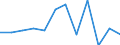 Konjunkturindikator: Erzeugerpreise / Statistische Systematik der Wirtschaftszweige in der Europäischen Gemeinschaft (NACE Rev. 2): Wirtschaftliche Dienstleistungen für Unternehmen (ohne Handel und Erbringung von Finanz- und Versicherungsdienstleistungen) / Saisonbereinigung: Unbereinigte Daten (d.h. weder saisonbereinigte noch kalenderbereinigte Daten) / Maßeinheit: Veränderung in Prozent gegenüber der Vorperiode / Geopolitische Meldeeinheit: Belgien