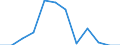 Business trend indicator: Producer prices / Statistical classification of economic activities in the European Community (NACE Rev. 2): Services of the business economy (except trade and financial and insurance activities) / Seasonal adjustment: Unadjusted data (i.e. neither seasonally adjusted nor calendar adjusted data) / Unit of measure: Percentage change on previous period / Geopolitical entity (reporting): Bulgaria