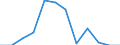 Konjunkturindikator: Erzeugerpreise / Statistische Systematik der Wirtschaftszweige in der Europäischen Gemeinschaft (NACE Rev. 2): Wirtschaftliche Dienstleistungen für Unternehmen (ohne Handel und Erbringung von Finanz- und Versicherungsdienstleistungen) / Saisonbereinigung: Unbereinigte Daten (d.h. weder saisonbereinigte noch kalenderbereinigte Daten) / Maßeinheit: Veränderung in Prozent gegenüber der Vorperiode / Geopolitische Meldeeinheit: Bulgarien