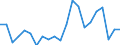 Business trend indicator: Producer prices / Statistical classification of economic activities in the European Community (NACE Rev. 2): Services of the business economy (except trade and financial and insurance activities) / Seasonal adjustment: Unadjusted data (i.e. neither seasonally adjusted nor calendar adjusted data) / Unit of measure: Percentage change on previous period / Geopolitical entity (reporting): Czechia