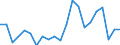 Konjunkturindikator: Erzeugerpreise / Statistische Systematik der Wirtschaftszweige in der Europäischen Gemeinschaft (NACE Rev. 2): Wirtschaftliche Dienstleistungen für Unternehmen (ohne Handel und Erbringung von Finanz- und Versicherungsdienstleistungen) / Saisonbereinigung: Unbereinigte Daten (d.h. weder saisonbereinigte noch kalenderbereinigte Daten) / Maßeinheit: Veränderung in Prozent gegenüber der Vorperiode / Geopolitische Meldeeinheit: Tschechien