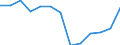 Business trend indicator: Producer prices / Statistical classification of economic activities in the European Community (NACE Rev. 2): Services of the business economy (except trade and financial and insurance activities) / Seasonal adjustment: Unadjusted data (i.e. neither seasonally adjusted nor calendar adjusted data) / Unit of measure: Percentage change on previous period / Geopolitical entity (reporting): Denmark