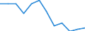 Business trend indicator: Producer prices / Statistical classification of economic activities in the European Community (NACE Rev. 2): Services of the business economy (except trade and financial and insurance activities) / Seasonal adjustment: Unadjusted data (i.e. neither seasonally adjusted nor calendar adjusted data) / Unit of measure: Percentage change on previous period / Geopolitical entity (reporting): Germany
