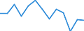 Business trend indicator: Producer prices / Statistical classification of economic activities in the European Community (NACE Rev. 2): Services of the business economy (except trade and financial and insurance activities) / Seasonal adjustment: Unadjusted data (i.e. neither seasonally adjusted nor calendar adjusted data) / Unit of measure: Percentage change on previous period / Geopolitical entity (reporting): Estonia