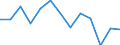 Konjunkturindikator: Erzeugerpreise / Statistische Systematik der Wirtschaftszweige in der Europäischen Gemeinschaft (NACE Rev. 2): Wirtschaftliche Dienstleistungen für Unternehmen (ohne Handel und Erbringung von Finanz- und Versicherungsdienstleistungen) / Saisonbereinigung: Unbereinigte Daten (d.h. weder saisonbereinigte noch kalenderbereinigte Daten) / Maßeinheit: Veränderung in Prozent gegenüber der Vorperiode / Geopolitische Meldeeinheit: Estland