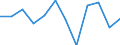 Business trend indicator: Producer prices / Statistical classification of economic activities in the European Community (NACE Rev. 2): Services of the business economy (except trade and financial and insurance activities) / Seasonal adjustment: Unadjusted data (i.e. neither seasonally adjusted nor calendar adjusted data) / Unit of measure: Percentage change on previous period / Geopolitical entity (reporting): Ireland