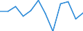 Konjunkturindikator: Erzeugerpreise / Statistische Systematik der Wirtschaftszweige in der Europäischen Gemeinschaft (NACE Rev. 2): Wirtschaftliche Dienstleistungen für Unternehmen (ohne Handel und Erbringung von Finanz- und Versicherungsdienstleistungen) / Saisonbereinigung: Unbereinigte Daten (d.h. weder saisonbereinigte noch kalenderbereinigte Daten) / Maßeinheit: Veränderung in Prozent gegenüber der Vorperiode / Geopolitische Meldeeinheit: Irland