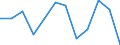 Business trend indicator: Producer prices / Statistical classification of economic activities in the European Community (NACE Rev. 2): Services of the business economy (except trade and financial and insurance activities) / Seasonal adjustment: Unadjusted data (i.e. neither seasonally adjusted nor calendar adjusted data) / Unit of measure: Percentage change on previous period / Geopolitical entity (reporting): Greece