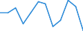 Konjunkturindikator: Erzeugerpreise / Statistische Systematik der Wirtschaftszweige in der Europäischen Gemeinschaft (NACE Rev. 2): Wirtschaftliche Dienstleistungen für Unternehmen (ohne Handel und Erbringung von Finanz- und Versicherungsdienstleistungen) / Saisonbereinigung: Unbereinigte Daten (d.h. weder saisonbereinigte noch kalenderbereinigte Daten) / Maßeinheit: Veränderung in Prozent gegenüber der Vorperiode / Geopolitische Meldeeinheit: Griechenland