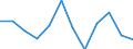 Business trend indicator: Producer prices / Statistical classification of economic activities in the European Community (NACE Rev. 2): Services of the business economy (except trade and financial and insurance activities) / Seasonal adjustment: Unadjusted data (i.e. neither seasonally adjusted nor calendar adjusted data) / Unit of measure: Percentage change on previous period / Geopolitical entity (reporting): Spain