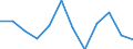 Konjunkturindikator: Erzeugerpreise / Statistische Systematik der Wirtschaftszweige in der Europäischen Gemeinschaft (NACE Rev. 2): Wirtschaftliche Dienstleistungen für Unternehmen (ohne Handel und Erbringung von Finanz- und Versicherungsdienstleistungen) / Saisonbereinigung: Unbereinigte Daten (d.h. weder saisonbereinigte noch kalenderbereinigte Daten) / Maßeinheit: Veränderung in Prozent gegenüber der Vorperiode / Geopolitische Meldeeinheit: Spanien