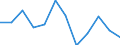 Business trend indicator: Producer prices / Statistical classification of economic activities in the European Community (NACE Rev. 2): Services of the business economy (except trade and financial and insurance activities) / Seasonal adjustment: Unadjusted data (i.e. neither seasonally adjusted nor calendar adjusted data) / Unit of measure: Percentage change on previous period / Geopolitical entity (reporting): France