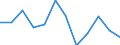 Konjunkturindikator: Erzeugerpreise / Statistische Systematik der Wirtschaftszweige in der Europäischen Gemeinschaft (NACE Rev. 2): Wirtschaftliche Dienstleistungen für Unternehmen (ohne Handel und Erbringung von Finanz- und Versicherungsdienstleistungen) / Saisonbereinigung: Unbereinigte Daten (d.h. weder saisonbereinigte noch kalenderbereinigte Daten) / Maßeinheit: Veränderung in Prozent gegenüber der Vorperiode / Geopolitische Meldeeinheit: Frankreich