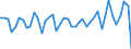 Business trend indicator: Producer prices / Statistical classification of economic activities in the European Community (NACE Rev. 2): Services of the business economy (except trade and financial and insurance activities) / Seasonal adjustment: Unadjusted data (i.e. neither seasonally adjusted nor calendar adjusted data) / Unit of measure: Percentage change on previous period / Geopolitical entity (reporting): Croatia