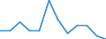 Business trend indicator: Producer prices / Statistical classification of economic activities in the European Community (NACE Rev. 2): Services of the business economy (except trade and financial and insurance activities) / Seasonal adjustment: Unadjusted data (i.e. neither seasonally adjusted nor calendar adjusted data) / Unit of measure: Percentage change on previous period / Geopolitical entity (reporting): Italy