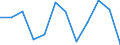 Business trend indicator: Producer prices / Statistical classification of economic activities in the European Community (NACE Rev. 2): Services of the business economy (except trade and financial and insurance activities) / Seasonal adjustment: Unadjusted data (i.e. neither seasonally adjusted nor calendar adjusted data) / Unit of measure: Percentage change on previous period / Geopolitical entity (reporting): Cyprus