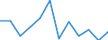 Business trend indicator: Producer prices / Statistical classification of economic activities in the European Community (NACE Rev. 2): Services of the business economy (except trade and financial and insurance activities) / Seasonal adjustment: Unadjusted data (i.e. neither seasonally adjusted nor calendar adjusted data) / Unit of measure: Percentage change on previous period / Geopolitical entity (reporting): Latvia