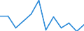 Konjunkturindikator: Erzeugerpreise / Statistische Systematik der Wirtschaftszweige in der Europäischen Gemeinschaft (NACE Rev. 2): Wirtschaftliche Dienstleistungen für Unternehmen (ohne Handel und Erbringung von Finanz- und Versicherungsdienstleistungen) / Saisonbereinigung: Unbereinigte Daten (d.h. weder saisonbereinigte noch kalenderbereinigte Daten) / Maßeinheit: Veränderung in Prozent gegenüber der Vorperiode / Geopolitische Meldeeinheit: Lettland