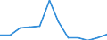 Business trend indicator: Producer prices / Statistical classification of economic activities in the European Community (NACE Rev. 2): Services of the business economy (except trade and financial and insurance activities) / Seasonal adjustment: Unadjusted data (i.e. neither seasonally adjusted nor calendar adjusted data) / Unit of measure: Percentage change on previous period / Geopolitical entity (reporting): Lithuania