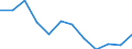 Business trend indicator: Producer prices / Statistical classification of economic activities in the European Community (NACE Rev. 2): Services of the business economy (except trade and financial and insurance activities) / Seasonal adjustment: Unadjusted data (i.e. neither seasonally adjusted nor calendar adjusted data) / Unit of measure: Percentage change on previous period / Geopolitical entity (reporting): Luxembourg