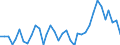 Business trend indicator: Producer prices / Statistical classification of economic activities in the European Community (NACE Rev. 2): Services of the business economy (except trade and financial and insurance activities) / Seasonal adjustment: Unadjusted data (i.e. neither seasonally adjusted nor calendar adjusted data) / Unit of measure: Percentage change on previous period / Geopolitical entity (reporting): Hungary