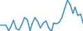 Konjunkturindikator: Erzeugerpreise / Statistische Systematik der Wirtschaftszweige in der Europäischen Gemeinschaft (NACE Rev. 2): Wirtschaftliche Dienstleistungen für Unternehmen (ohne Handel und Erbringung von Finanz- und Versicherungsdienstleistungen) / Saisonbereinigung: Unbereinigte Daten (d.h. weder saisonbereinigte noch kalenderbereinigte Daten) / Maßeinheit: Veränderung in Prozent gegenüber der Vorperiode / Geopolitische Meldeeinheit: Ungarn