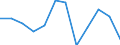 Business trend indicator: Producer prices / Statistical classification of economic activities in the European Community (NACE Rev. 2): Services of the business economy (except trade and financial and insurance activities) / Seasonal adjustment: Unadjusted data (i.e. neither seasonally adjusted nor calendar adjusted data) / Unit of measure: Percentage change on previous period / Geopolitical entity (reporting): Malta