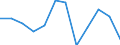 Konjunkturindikator: Erzeugerpreise / Statistische Systematik der Wirtschaftszweige in der Europäischen Gemeinschaft (NACE Rev. 2): Wirtschaftliche Dienstleistungen für Unternehmen (ohne Handel und Erbringung von Finanz- und Versicherungsdienstleistungen) / Saisonbereinigung: Unbereinigte Daten (d.h. weder saisonbereinigte noch kalenderbereinigte Daten) / Maßeinheit: Veränderung in Prozent gegenüber der Vorperiode / Geopolitische Meldeeinheit: Malta