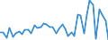 Business trend indicator: Producer prices / Statistical classification of economic activities in the European Community (NACE Rev. 2): Services of the business economy (except trade and financial and insurance activities) / Seasonal adjustment: Unadjusted data (i.e. neither seasonally adjusted nor calendar adjusted data) / Unit of measure: Percentage change on previous period / Geopolitical entity (reporting): Netherlands