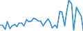 Konjunkturindikator: Erzeugerpreise / Statistische Systematik der Wirtschaftszweige in der Europäischen Gemeinschaft (NACE Rev. 2): Wirtschaftliche Dienstleistungen für Unternehmen (ohne Handel und Erbringung von Finanz- und Versicherungsdienstleistungen) / Saisonbereinigung: Unbereinigte Daten (d.h. weder saisonbereinigte noch kalenderbereinigte Daten) / Maßeinheit: Veränderung in Prozent gegenüber der Vorperiode / Geopolitische Meldeeinheit: Niederlande