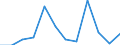 Business trend indicator: Producer prices / Statistical classification of economic activities in the European Community (NACE Rev. 2): Services of the business economy (except trade and financial and insurance activities) / Seasonal adjustment: Unadjusted data (i.e. neither seasonally adjusted nor calendar adjusted data) / Unit of measure: Percentage change on previous period / Geopolitical entity (reporting): Austria