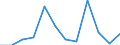 Konjunkturindikator: Erzeugerpreise / Statistische Systematik der Wirtschaftszweige in der Europäischen Gemeinschaft (NACE Rev. 2): Wirtschaftliche Dienstleistungen für Unternehmen (ohne Handel und Erbringung von Finanz- und Versicherungsdienstleistungen) / Saisonbereinigung: Unbereinigte Daten (d.h. weder saisonbereinigte noch kalenderbereinigte Daten) / Maßeinheit: Veränderung in Prozent gegenüber der Vorperiode / Geopolitische Meldeeinheit: Österreich