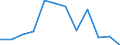 Business trend indicator: Producer prices / Statistical classification of economic activities in the European Community (NACE Rev. 2): Services of the business economy (except trade and financial and insurance activities) / Seasonal adjustment: Unadjusted data (i.e. neither seasonally adjusted nor calendar adjusted data) / Unit of measure: Percentage change on previous period / Geopolitical entity (reporting): Poland