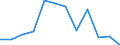 Konjunkturindikator: Erzeugerpreise / Statistische Systematik der Wirtschaftszweige in der Europäischen Gemeinschaft (NACE Rev. 2): Wirtschaftliche Dienstleistungen für Unternehmen (ohne Handel und Erbringung von Finanz- und Versicherungsdienstleistungen) / Saisonbereinigung: Unbereinigte Daten (d.h. weder saisonbereinigte noch kalenderbereinigte Daten) / Maßeinheit: Veränderung in Prozent gegenüber der Vorperiode / Geopolitische Meldeeinheit: Polen