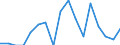 Business trend indicator: Producer prices / Statistical classification of economic activities in the European Community (NACE Rev. 2): Services of the business economy (except trade and financial and insurance activities) / Seasonal adjustment: Unadjusted data (i.e. neither seasonally adjusted nor calendar adjusted data) / Unit of measure: Percentage change on previous period / Geopolitical entity (reporting): Slovenia