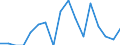 Konjunkturindikator: Erzeugerpreise / Statistische Systematik der Wirtschaftszweige in der Europäischen Gemeinschaft (NACE Rev. 2): Wirtschaftliche Dienstleistungen für Unternehmen (ohne Handel und Erbringung von Finanz- und Versicherungsdienstleistungen) / Saisonbereinigung: Unbereinigte Daten (d.h. weder saisonbereinigte noch kalenderbereinigte Daten) / Maßeinheit: Veränderung in Prozent gegenüber der Vorperiode / Geopolitische Meldeeinheit: Slowenien