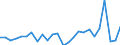 Business trend indicator: Producer prices / Statistical classification of economic activities in the European Community (NACE Rev. 2): Services of the business economy (except trade and financial and insurance activities) / Seasonal adjustment: Unadjusted data (i.e. neither seasonally adjusted nor calendar adjusted data) / Unit of measure: Percentage change on previous period / Geopolitical entity (reporting): Slovakia
