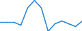 Business trend indicator: Producer prices / Statistical classification of economic activities in the European Community (NACE Rev. 2): Services of the business economy (except trade and financial and insurance activities) / Seasonal adjustment: Unadjusted data (i.e. neither seasonally adjusted nor calendar adjusted data) / Unit of measure: Percentage change on previous period / Geopolitical entity (reporting): Finland
