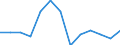 Konjunkturindikator: Erzeugerpreise / Statistische Systematik der Wirtschaftszweige in der Europäischen Gemeinschaft (NACE Rev. 2): Wirtschaftliche Dienstleistungen für Unternehmen (ohne Handel und Erbringung von Finanz- und Versicherungsdienstleistungen) / Saisonbereinigung: Unbereinigte Daten (d.h. weder saisonbereinigte noch kalenderbereinigte Daten) / Maßeinheit: Veränderung in Prozent gegenüber der Vorperiode / Geopolitische Meldeeinheit: Finnland