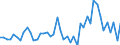 Business trend indicator: Producer prices / Statistical classification of economic activities in the European Community (NACE Rev. 2): Services of the business economy (except trade and financial and insurance activities) / Seasonal adjustment: Unadjusted data (i.e. neither seasonally adjusted nor calendar adjusted data) / Unit of measure: Percentage change on previous period / Geopolitical entity (reporting): Sweden