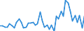 Konjunkturindikator: Erzeugerpreise / Statistische Systematik der Wirtschaftszweige in der Europäischen Gemeinschaft (NACE Rev. 2): Wirtschaftliche Dienstleistungen für Unternehmen (ohne Handel und Erbringung von Finanz- und Versicherungsdienstleistungen) / Saisonbereinigung: Unbereinigte Daten (d.h. weder saisonbereinigte noch kalenderbereinigte Daten) / Maßeinheit: Veränderung in Prozent gegenüber der Vorperiode / Geopolitische Meldeeinheit: Schweden