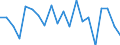 Business trend indicator: Producer prices / Statistical classification of economic activities in the European Community (NACE Rev. 2): Services of the business economy (except trade and financial and insurance activities) / Seasonal adjustment: Unadjusted data (i.e. neither seasonally adjusted nor calendar adjusted data) / Unit of measure: Percentage change on previous period / Geopolitical entity (reporting): Norway